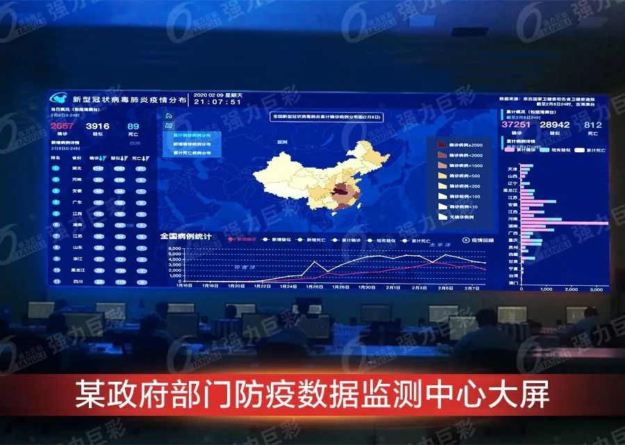 疫情防控，这些地方都少不了LED大显示