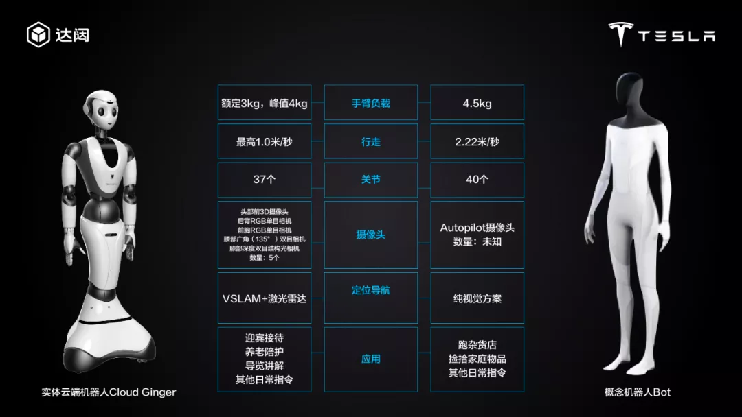 马斯克又吹牛!一年超越波士顿动力,先赢了中