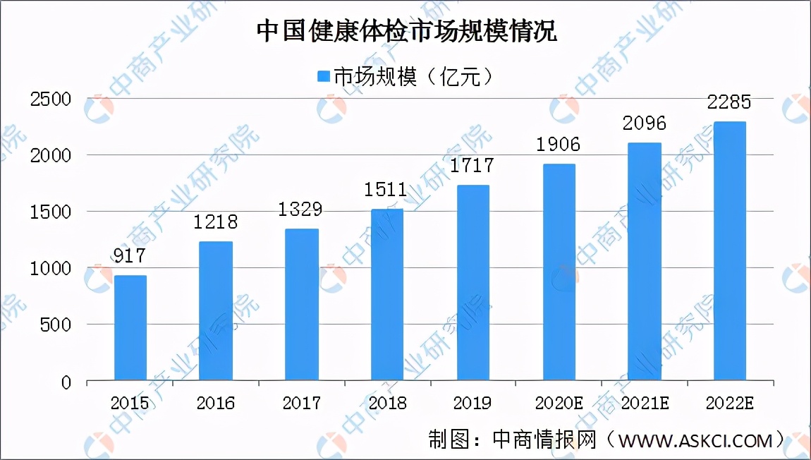 2021年中國(guó)醫(yī)療器械行業(yè)產(chǎn)業(yè)鏈圖譜上中下游剖析