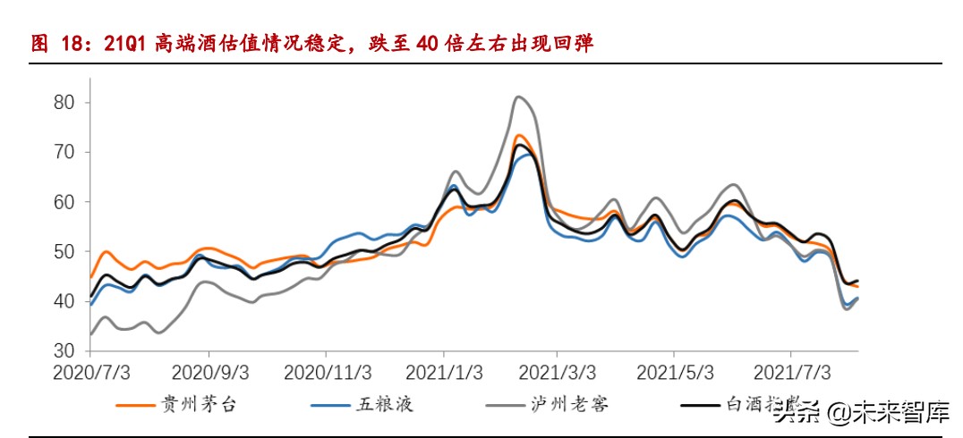 白酒行业专题研究报告：近3年白酒行业调整期复盘深度报告
