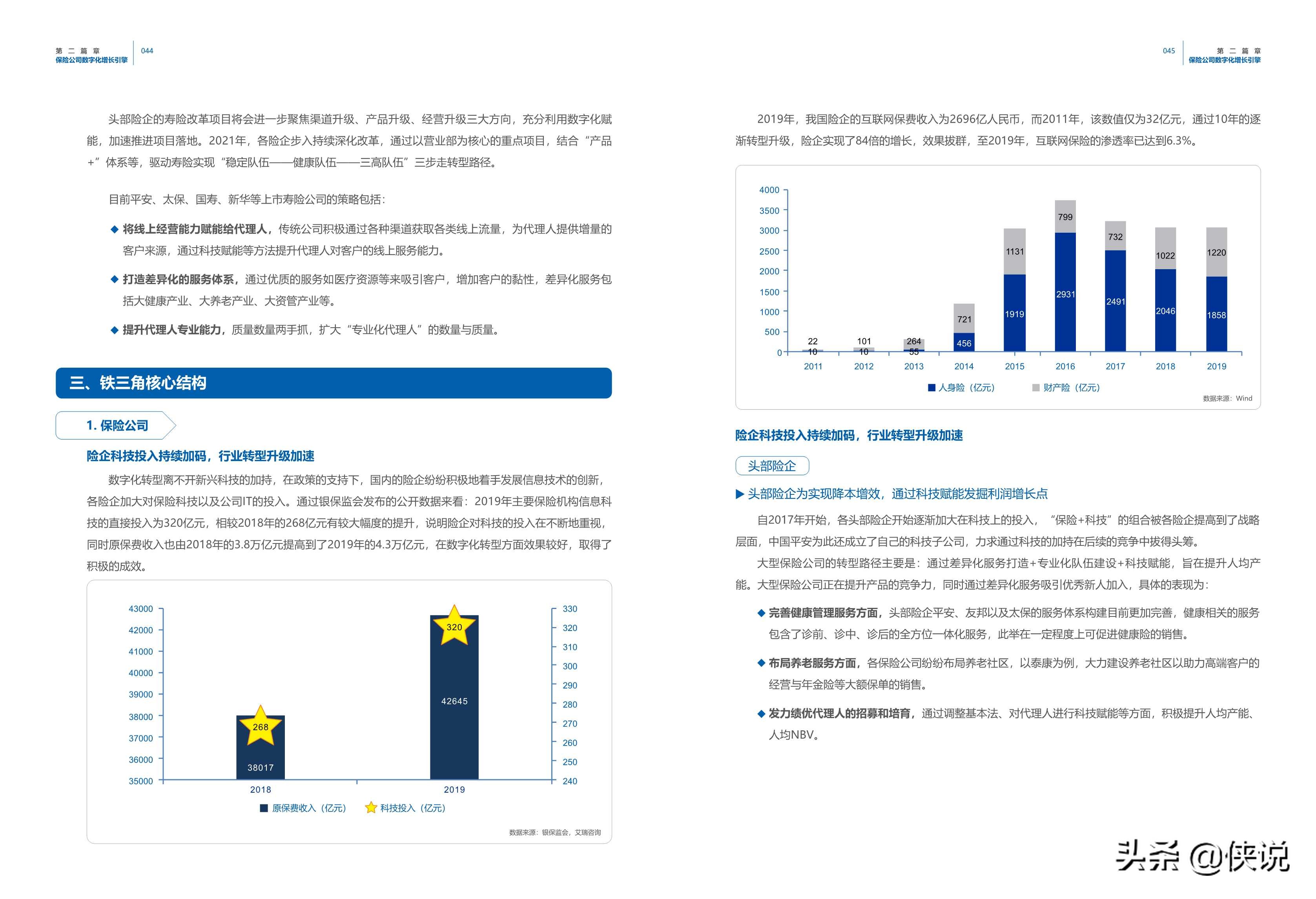 保险业数字化营销洞察和策略白皮书