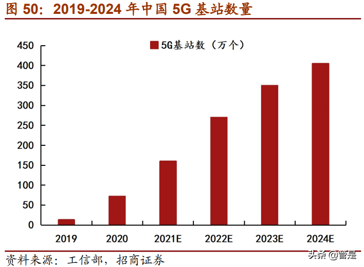 复旦微电专题研究：进军专用高毛利市场，FPGA开拓第二增长曲线