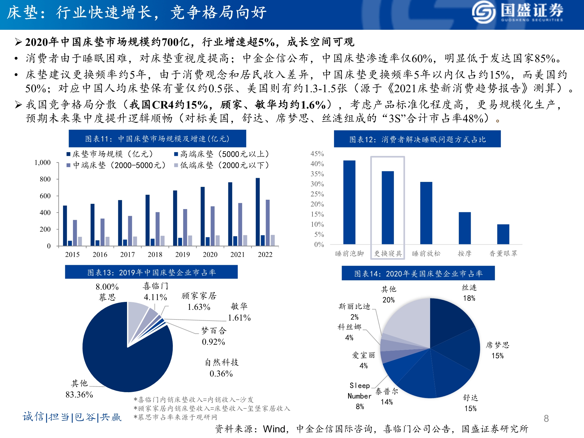 软体家居行业研究：乘东风，龙头峥嵘凸显