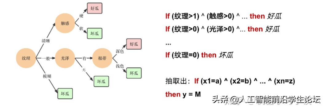 「综述专栏」神经网络的可解释性综述