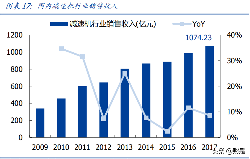 国茂股份深度解析：国内减速机龙头，千亿赛道砥砺前行