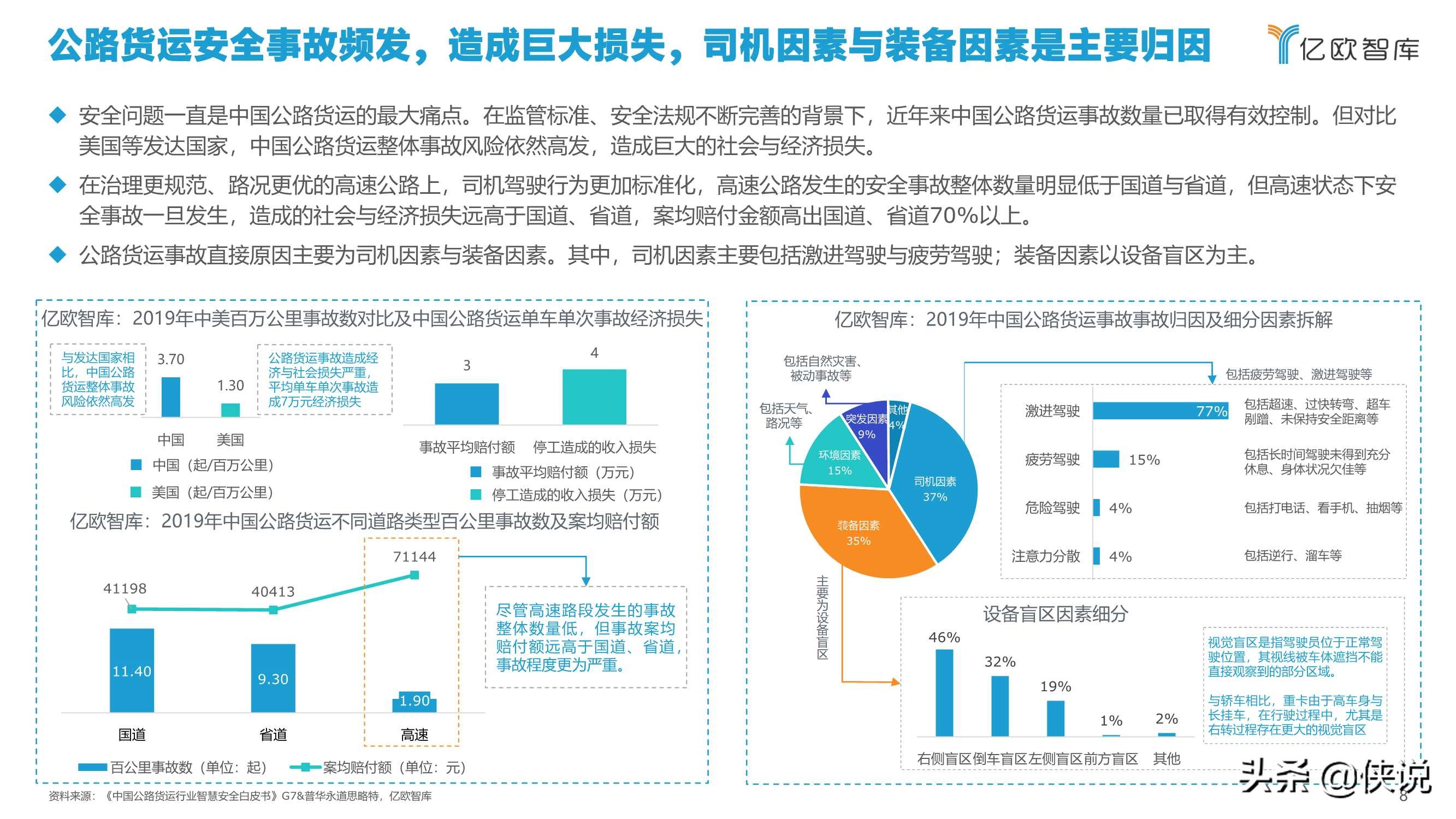 亿欧智库：2021中国自动驾驶干线物流商业化应用研究报告