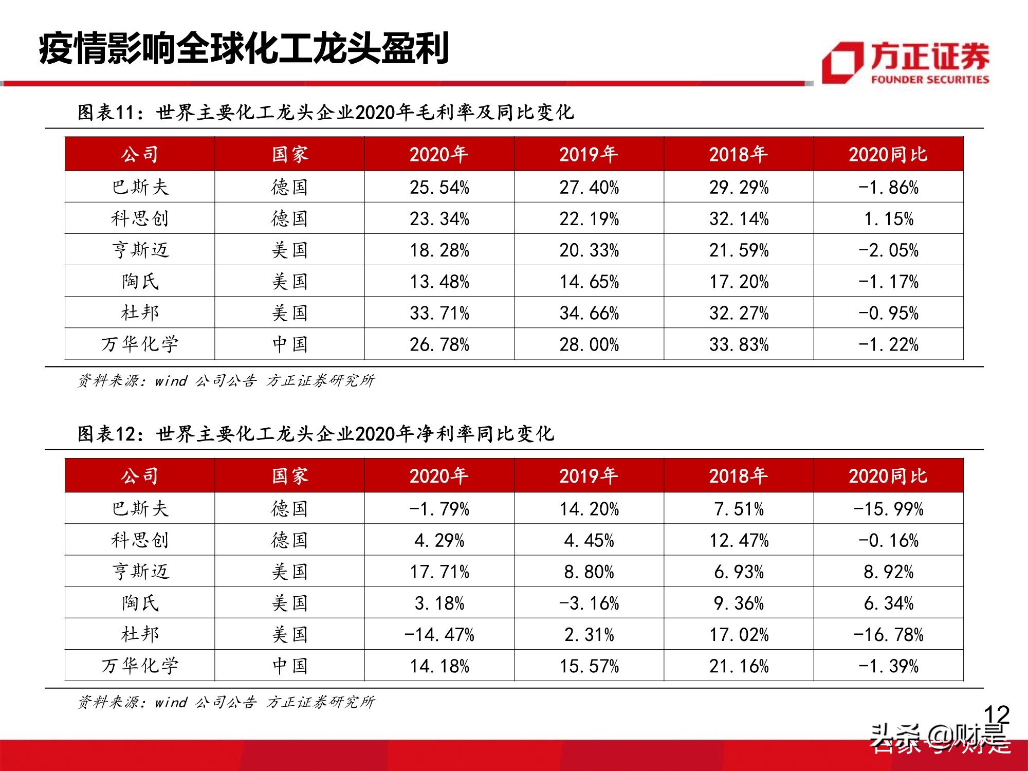 万华化学深度报告：MDI价格有望企稳回升