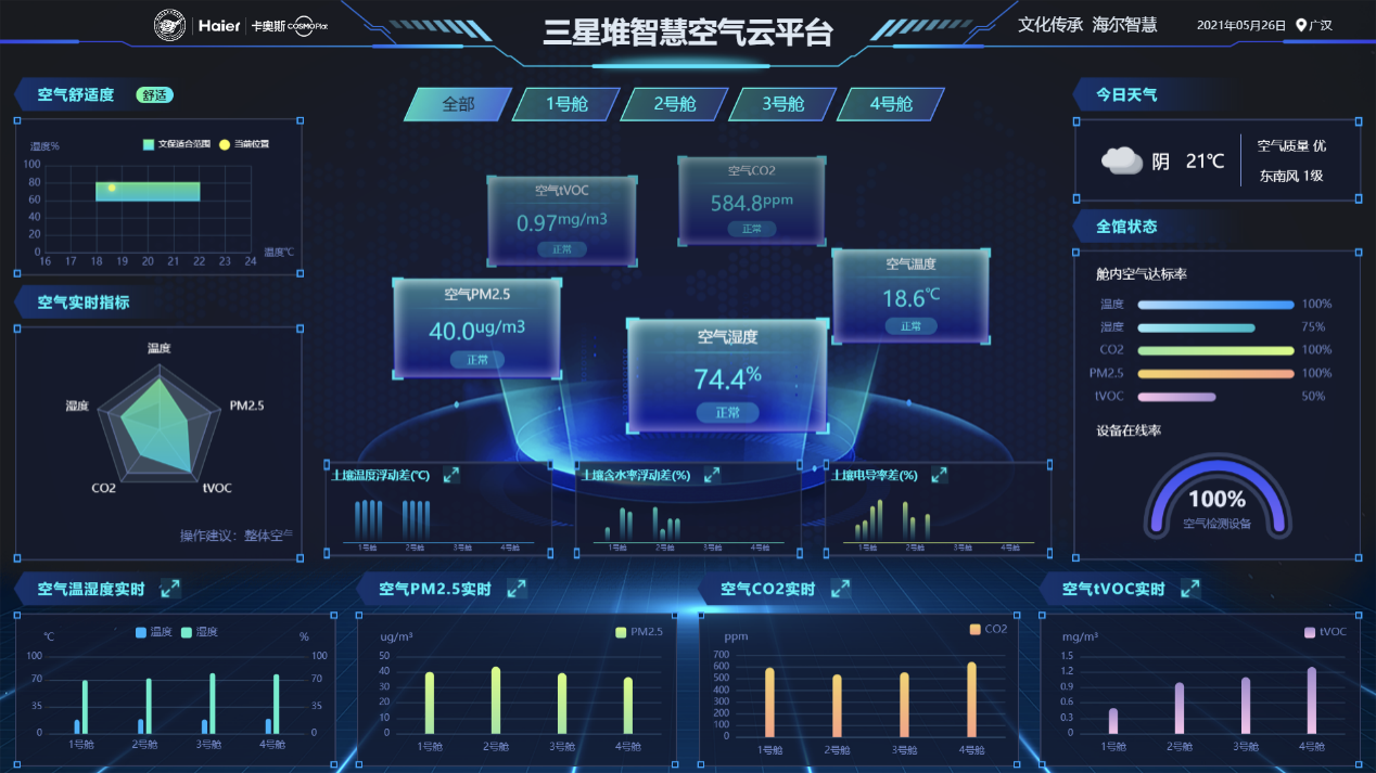 上新了三星堆！不止有新文物，还有考古新科技