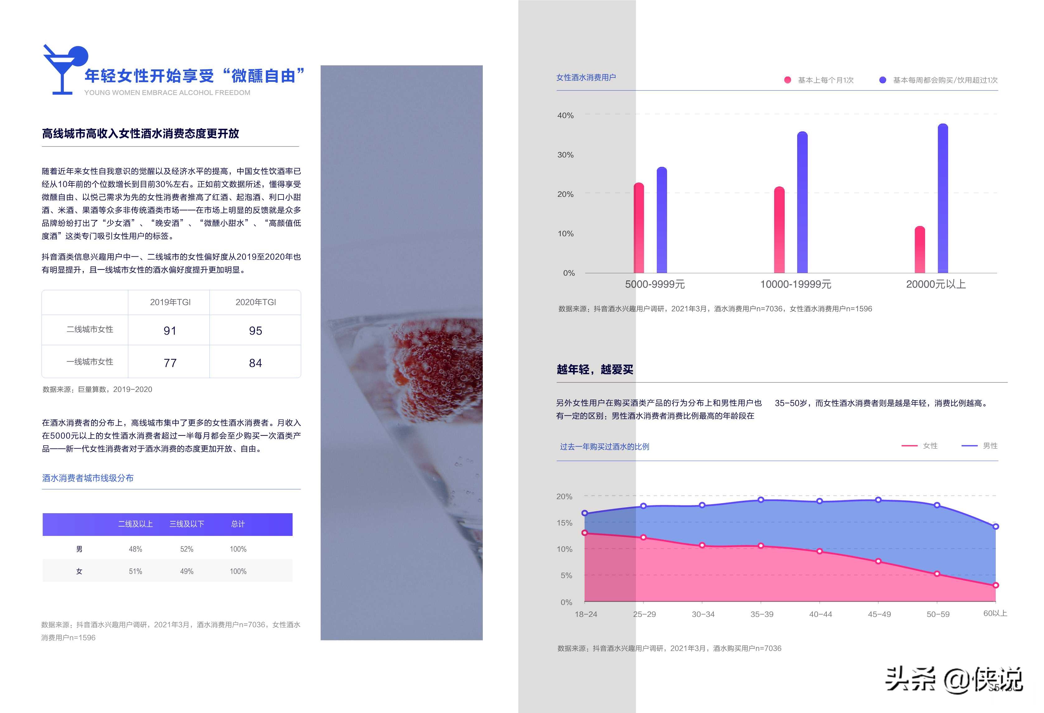 2021酒水行业用户洞察及内容生态白皮书（巨量算数）