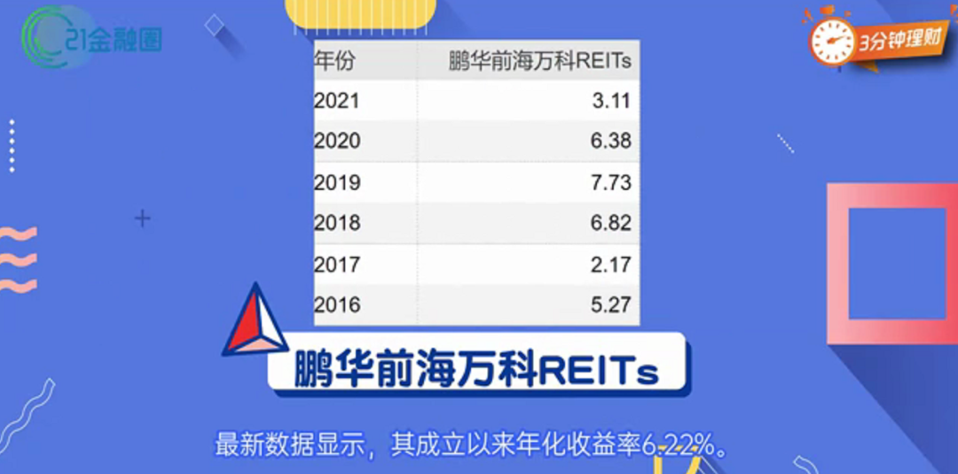 花100块，就能当“包租婆”？机会真的来了！中国公募REITs值得买吗？