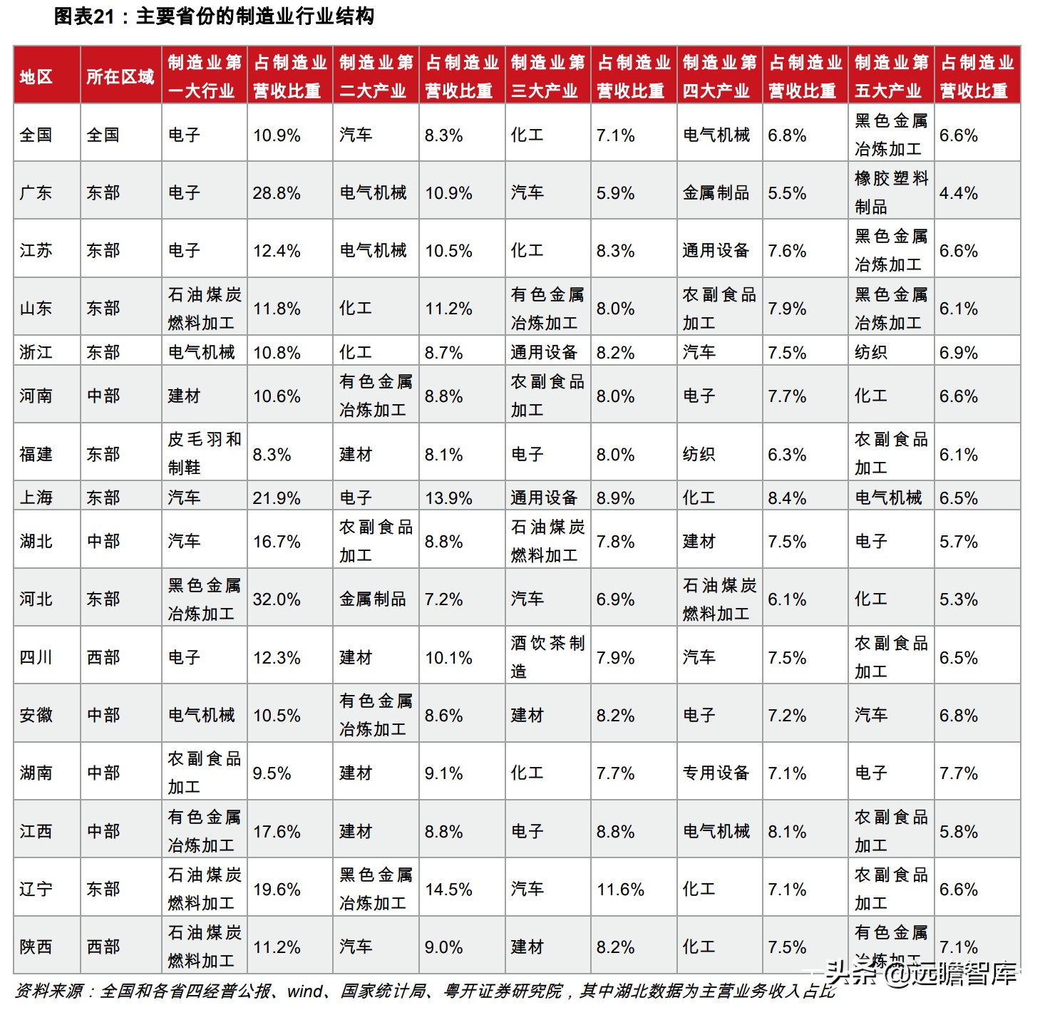 ������һ�����յڶ�������ǿ�����ҹ��ŵ����ݶӣ�������ҵ�Ϻ���