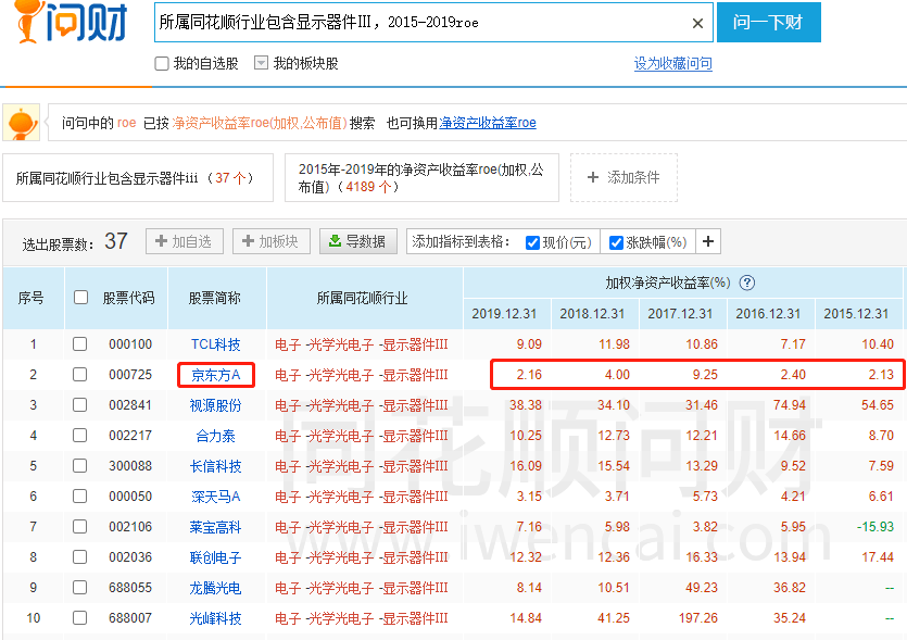 京东方A：全球显示面板龙头定增扩产稳固优势