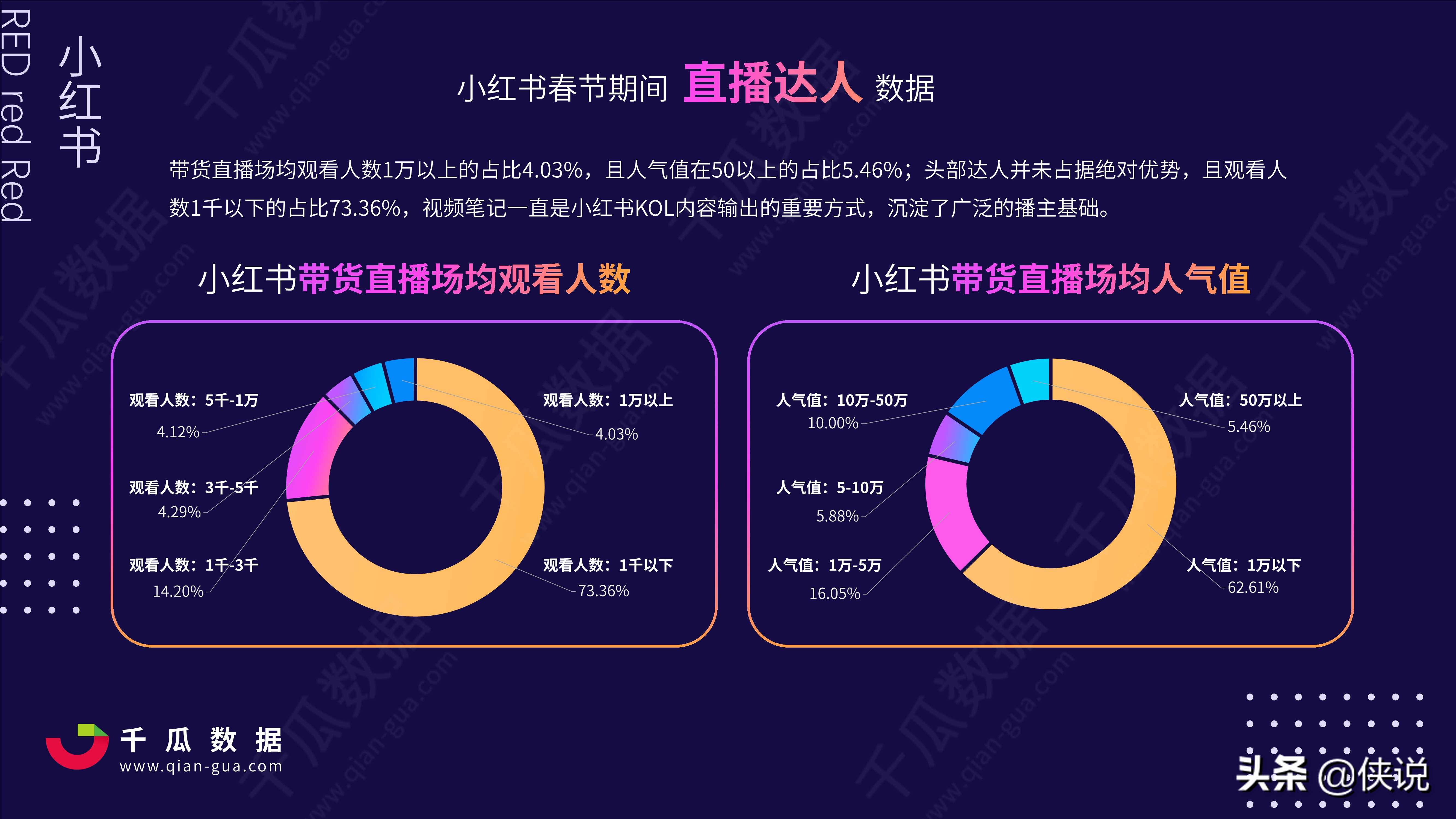 2021年小红书电商直播趋势报告