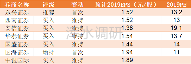 上市公司年报观察：园林行业冷暖悬殊，这些公司为何能逆袭？