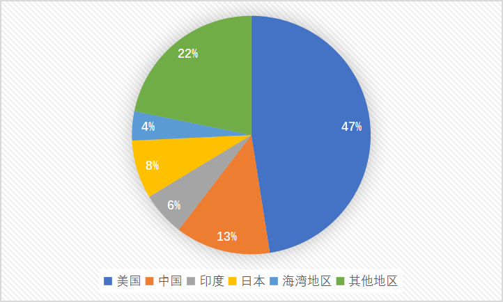 2021年钻石珠宝首饰项目市场分析