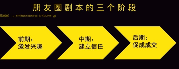 微信运营之成交五步法