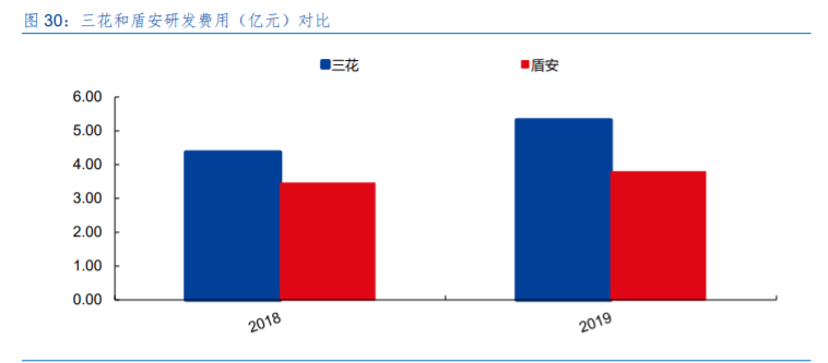 三花智控投资价值分析：制冷龙头，汽零新秀