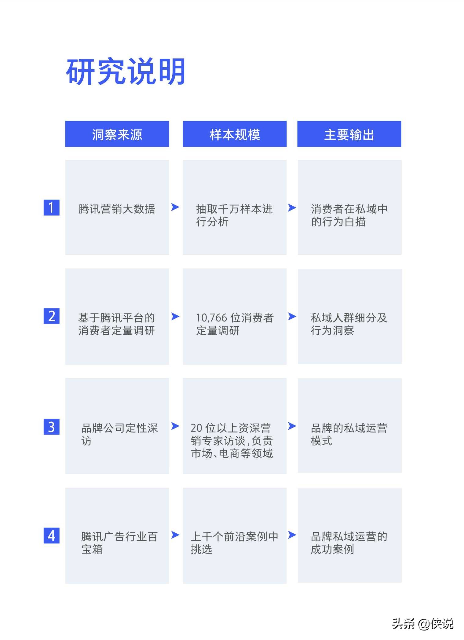 抢滩私域新战场：2021中国私域营销白皮书