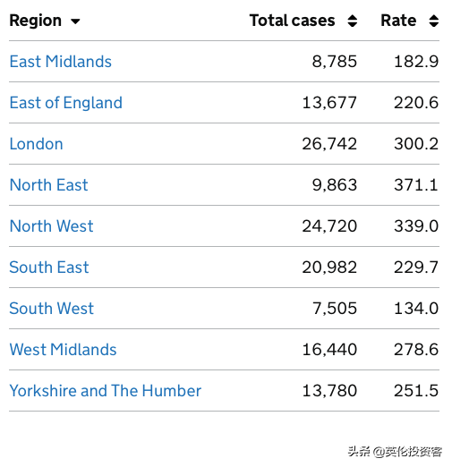 英国封城两个月，疫情怎么样了