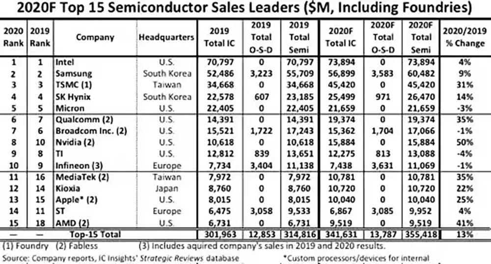 AMD����ʮ���ٴ�ΰ��