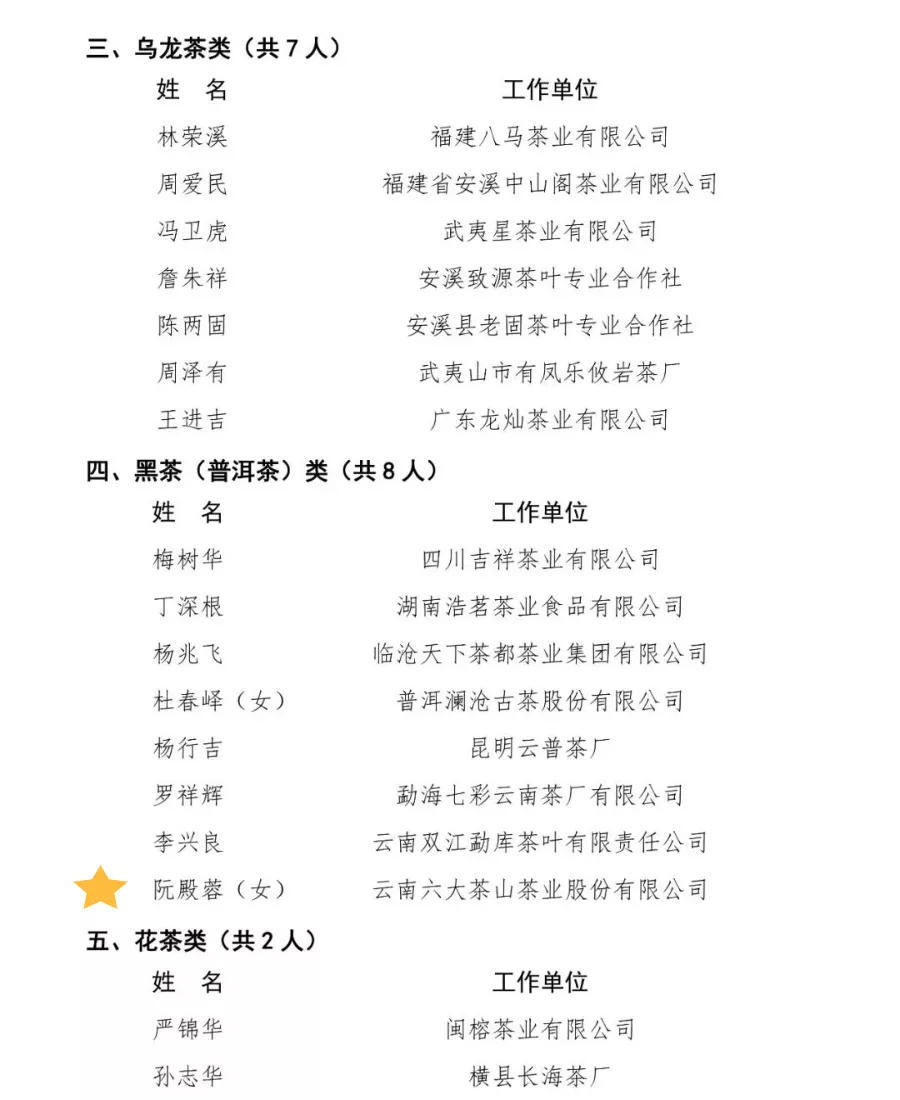 喜报!六大茶山董事长阮殿蓉女士入选中国制茶大师候选人