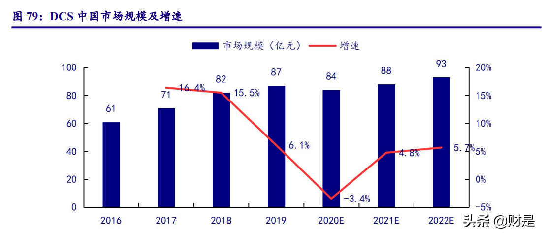 计算机行业2021年四季度策略：云基物工等细分赛道投资机会梳理
