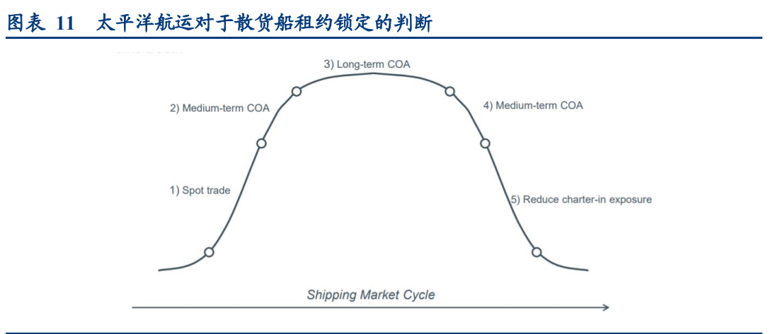 招商轮船深度研究报告
