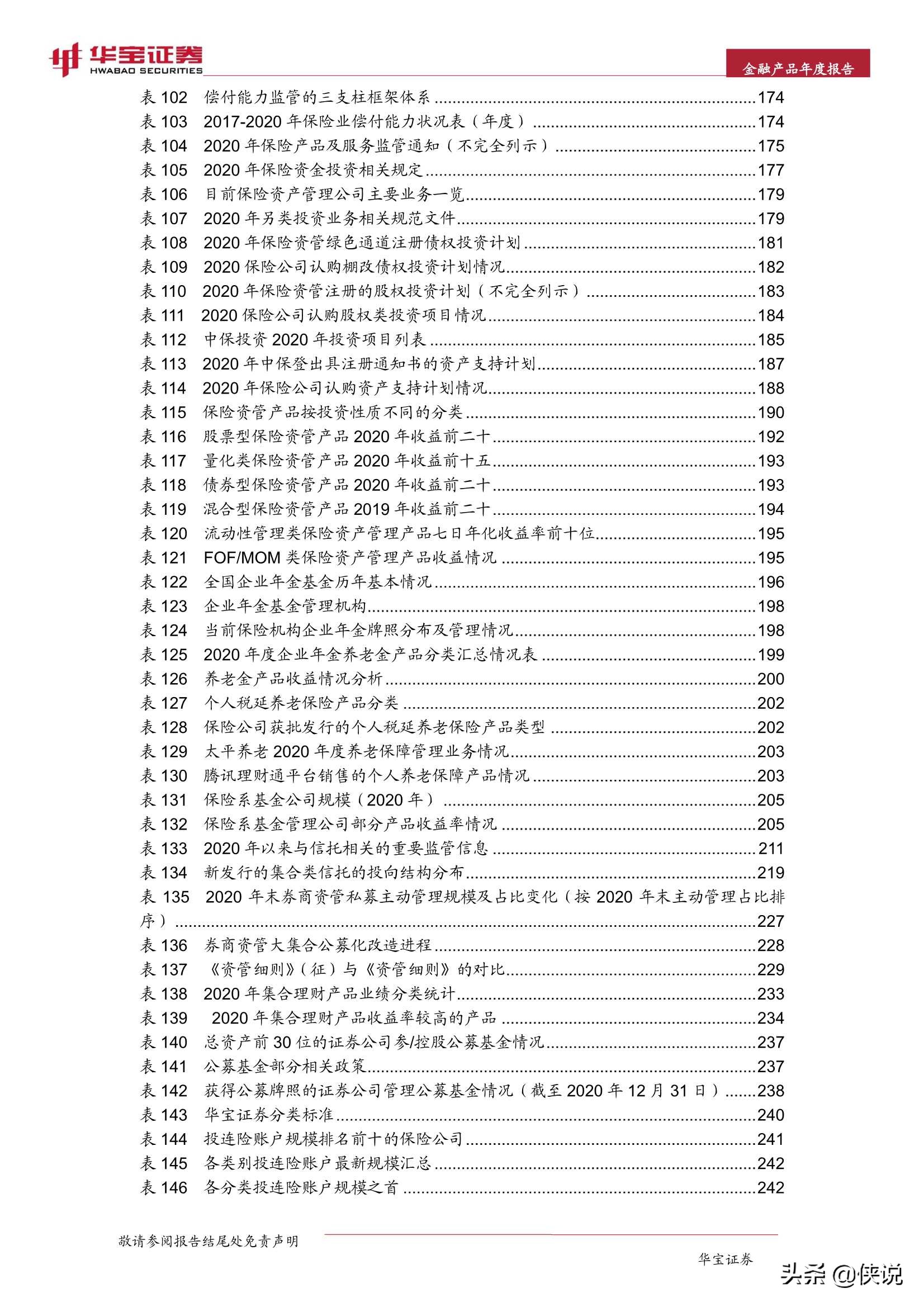 2021中国金融产品年度报告（华宝证券）