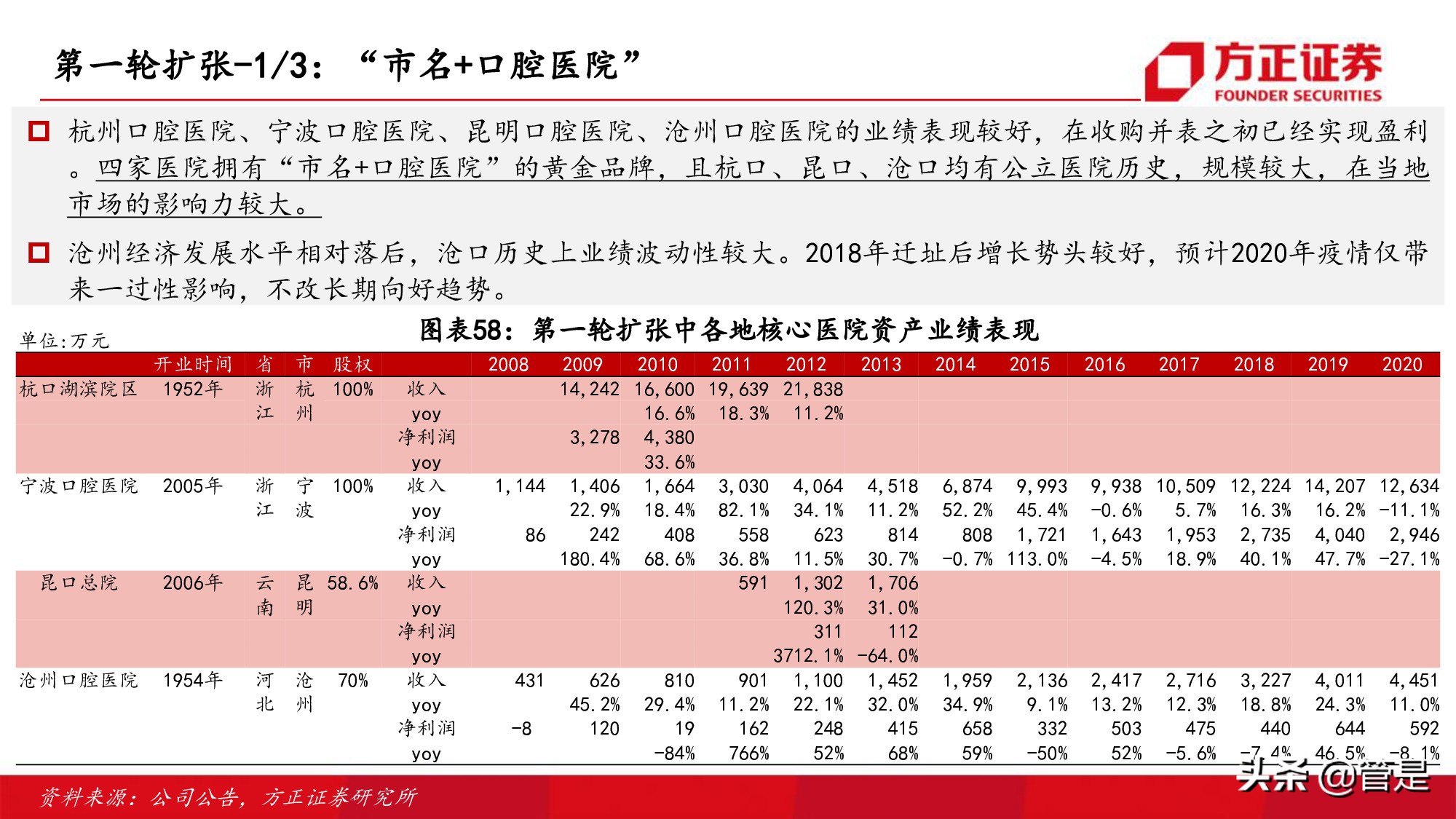 通策医疗深度研究：突破口腔行业连锁困局，扩张提速打开向上空间