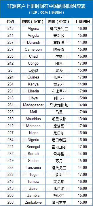 掌握各国工作时间表，让客户沟通更高效