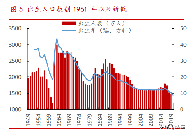 人口经济专题研究：呼唤“三孩”，前浪式微，后浪不足