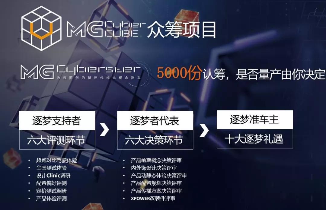 小米砸200万换Logo被群嘲，这几个汽车品牌新标你觉得咋样