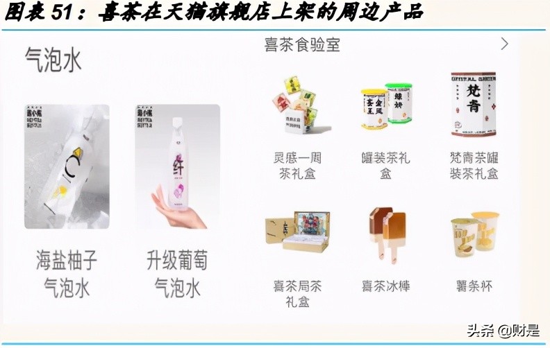 新式茶饮的成长潜力分析：喜茶和奈雪的茶对比分析