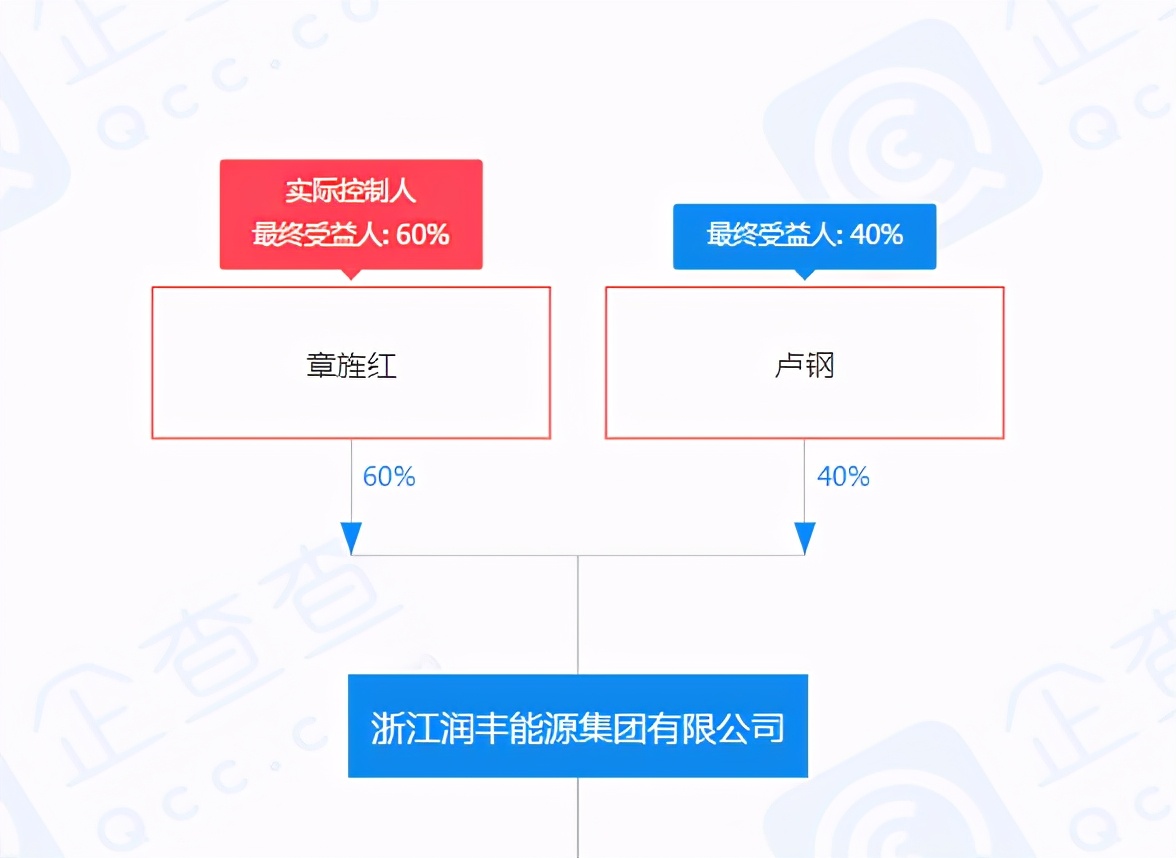 日风电气IPO：现金流连续三年为负 一年内新增5名股东