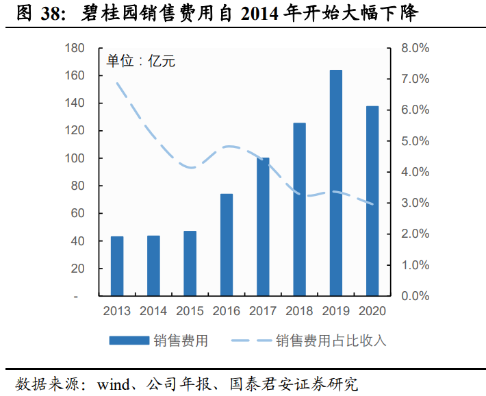 碧桂园专题研究：土地标准化，成就高周转