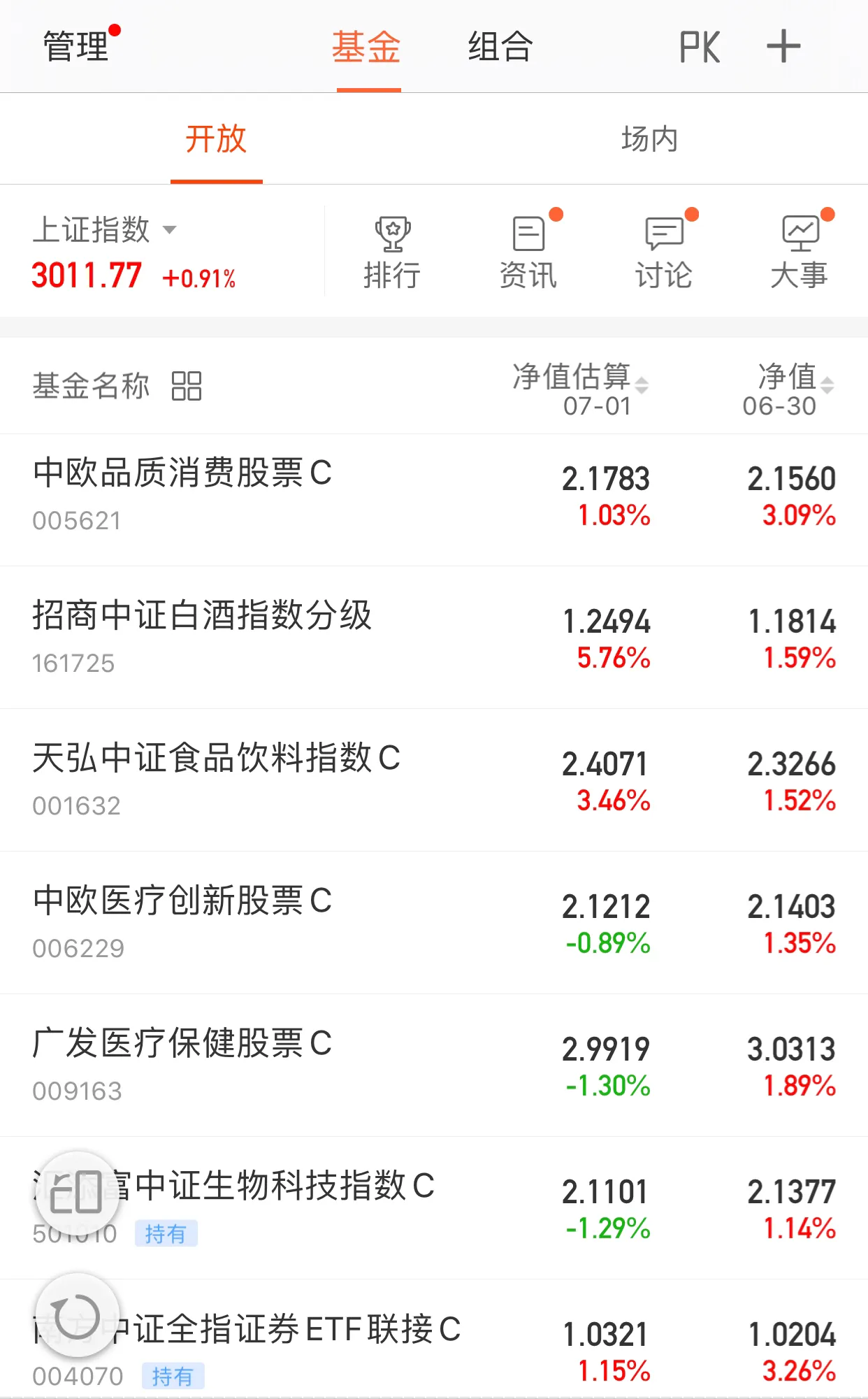 7月1日，热点基金午评：白酒飙涨，医药调整！