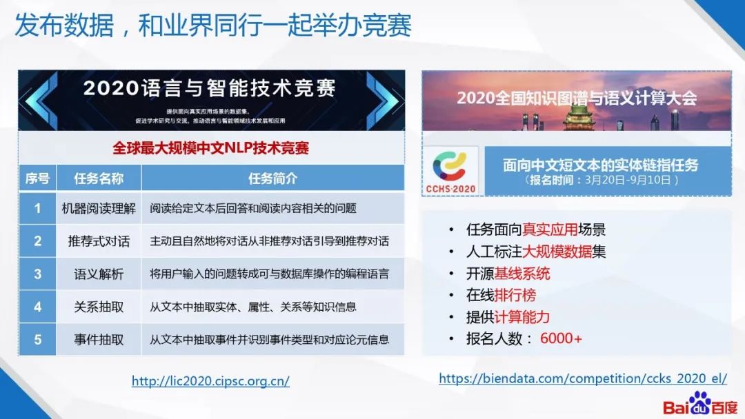 �ٶ�֪ʶͼ�׼�����Ӧ��