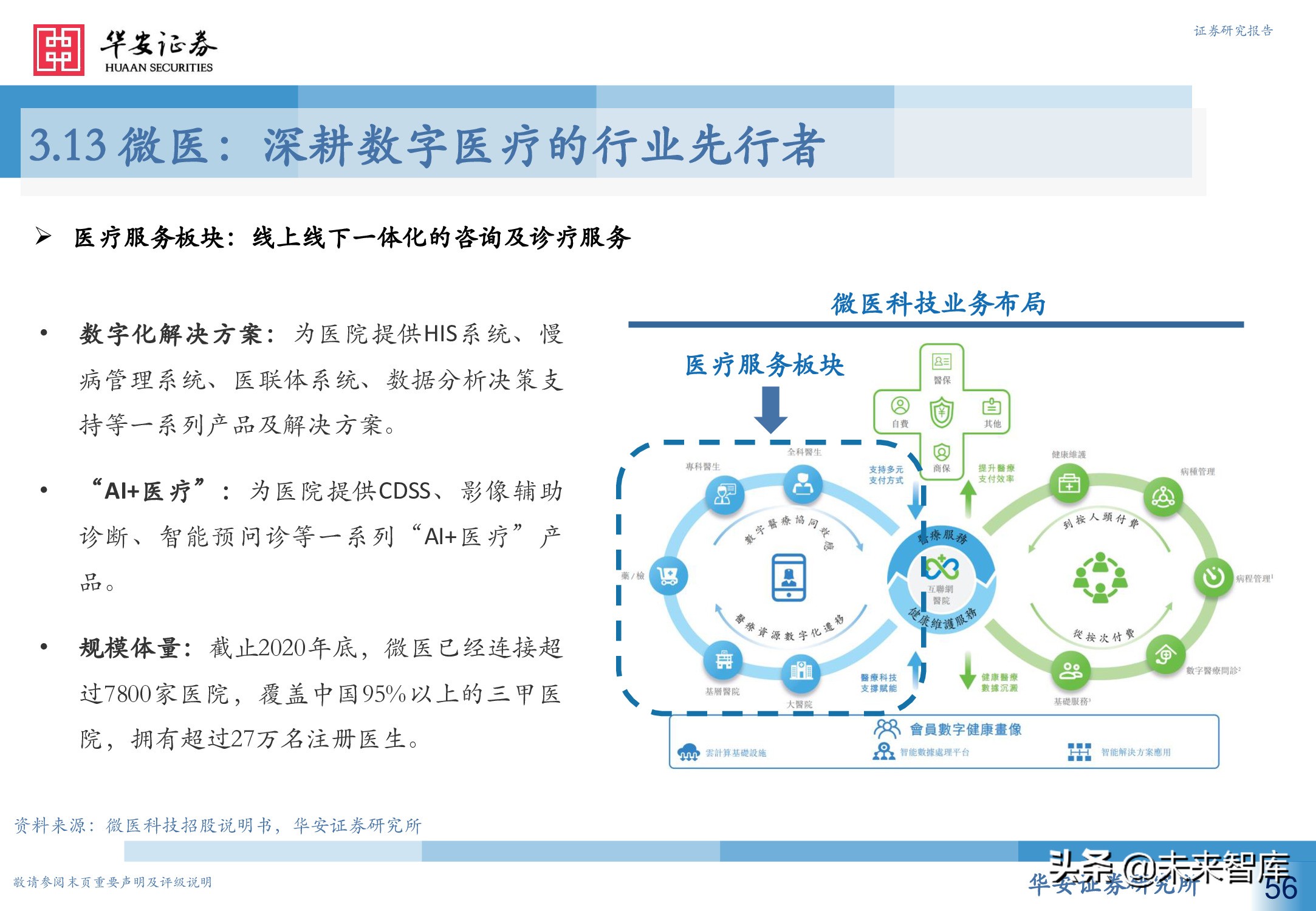 人工智能专题研究报告：智慧医疗新赛道，AI赋能新场景