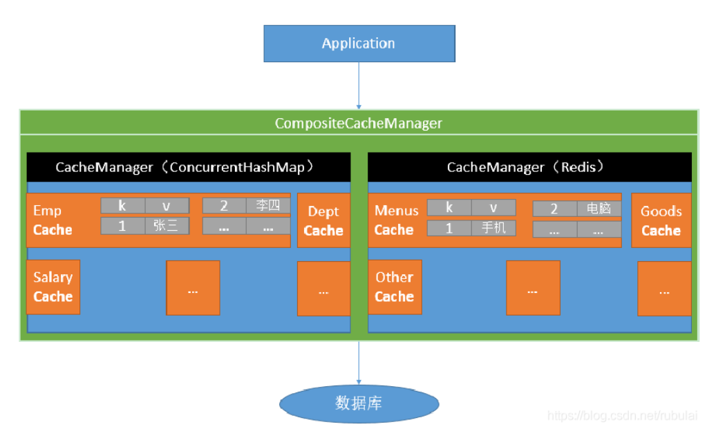 成天都在讨论使用SpringBoot,可你竟然连缓存都不清楚