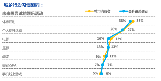 城乡“下沉市场”投资新风口，哪些产业即将成为争夺焦点