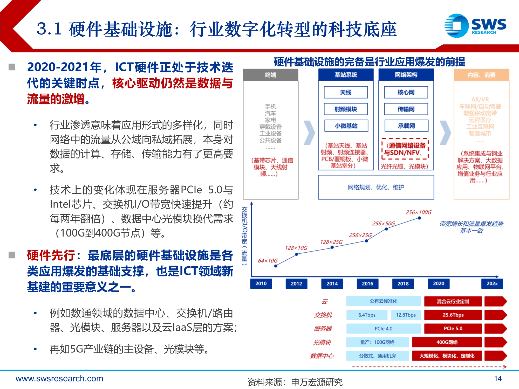 2021年通信行业投资策略：技术迭代到行业渗透的交点