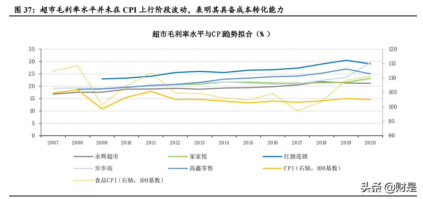 批发零售行业专题研究报告：通胀背景下提价能力研究