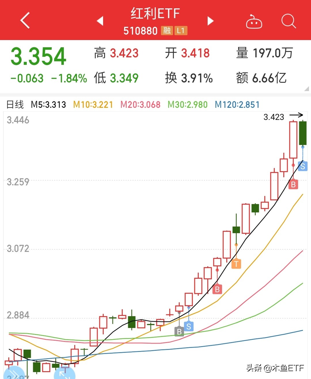 看清钢铁煤炭ETF连续暴涨的逻辑，下次不会拍腿