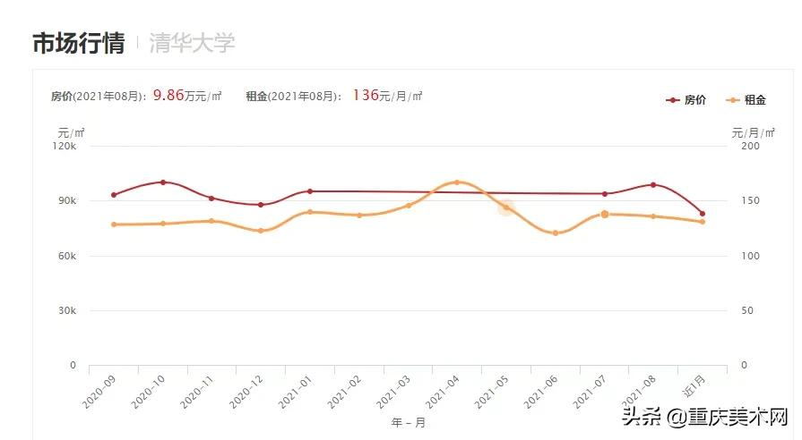 假如九大美院会发朋友圈,那会是怎么样的呢?