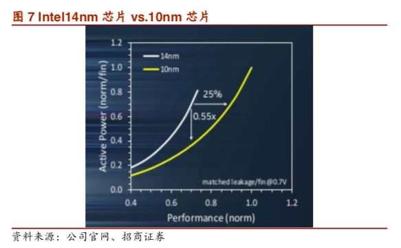 聚焦云计算技术创新，新基建国产化进阶