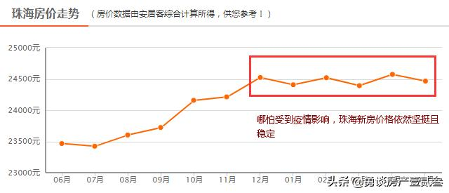 大湾区的“幸福之城”，有钱人的投资天堂，刚