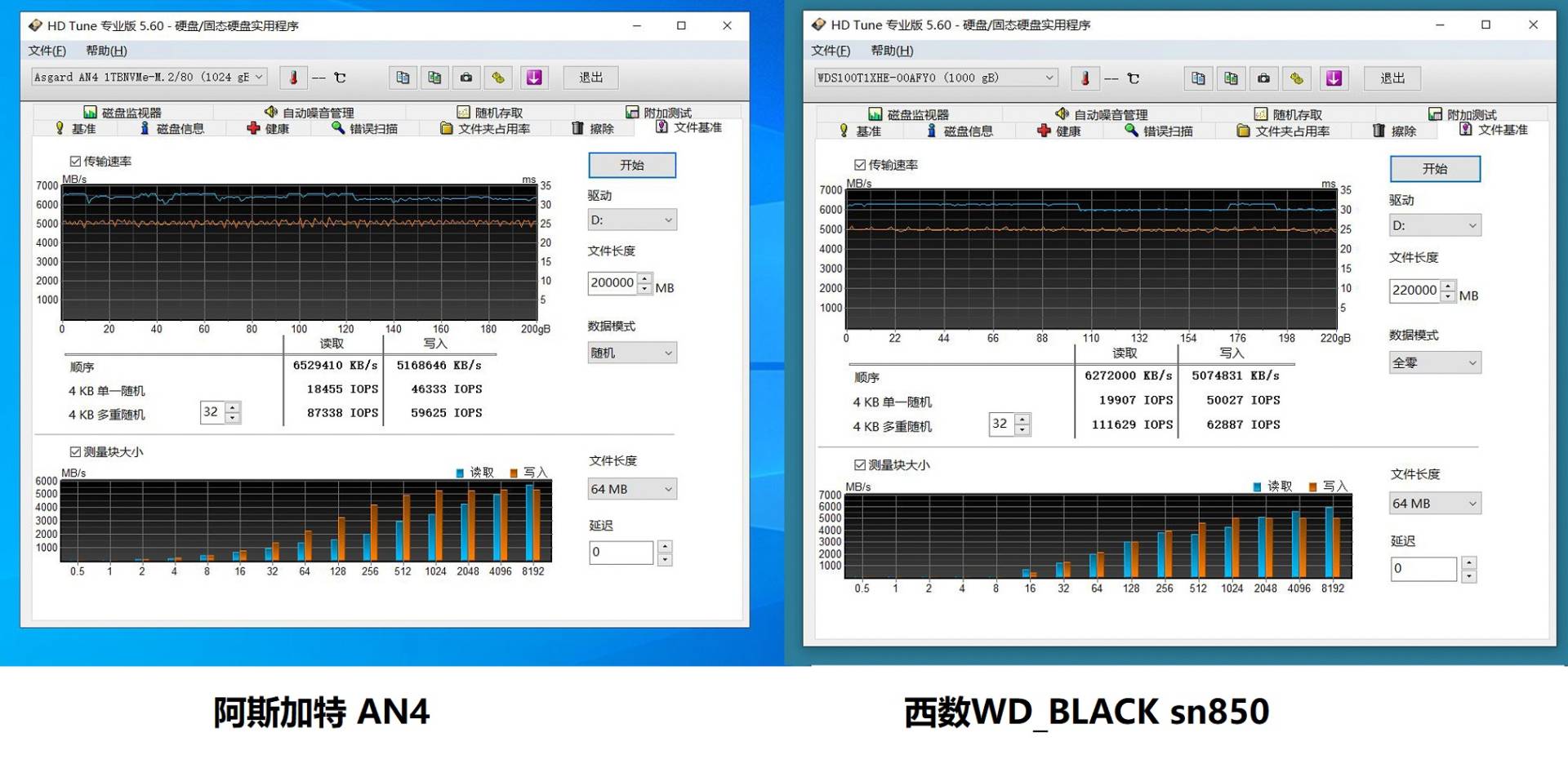 国产新品阿斯加特PCIe4.0硬盘挑战国外名厂顶级产品，胜负如何？