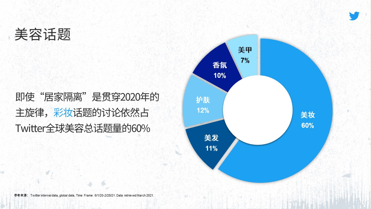 出海进行时，本土美妆品牌如何探寻突围之路