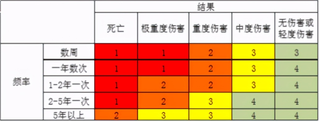 CDA LEVEL II 数据分析认证考试模拟题库（三）