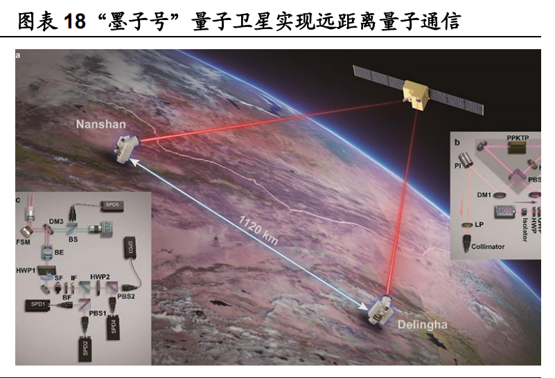 量子科技深度报告：打破摩尔定律之矛，守护信息安全之盾